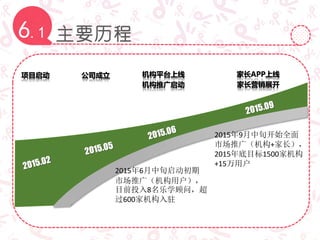 主要历程6.1
项目启动 公司成立 机构平台上线
机构推广启动
家长APP上线
家长营销展开
2015年6月中旬启动初期
市场推广（机构用户），
目前投入8名乐学顾问，超
过600家机构入驻
2015年9月中旬开始全面
市场推广（机构+家长），
2015年底目标1500家机构
+15万用户
 