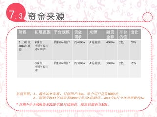 估值依据：1、截止2015年底，目标用户15w，单个用户估值1000元；
2、跟谁学2014年底获得5000万美元A轮融资，2015年6月个体老师数约1w
* 首期不少于40%资金2015年10月底到位，按总估值折让30%。
阶段 拓展范围 平台规模 资金
需求
来源 融资
金额
平台
估值
出让
2、3阶段
2016年底
前
8城市
华南+长三
角+华中
约180w用户 约4000w A轮融资 4000w 2亿 20%
6城市
华南+长三
角
约150w用户 约2000w A轮融资 3000w 2亿 15%
资金来源7.3
 