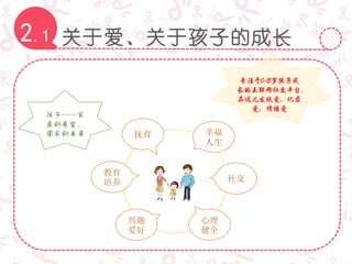关于爱、关于孩子的成长2.1
幸福
人生
抚育
教育
培养
兴趣
爱好
心理
健全
社交
孩子——家
庭的希望、
国家的未来
专注于0-15岁孩子成
长的互联网社交平台，
在这儿发现爱、记录
爱、传播爱
 
