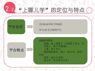 “上哪儿学”的定位与特点2.2
O2O教育服务
选课：线上或线下（目前线下为主，引
至线上，基于位置LBS）
上课：线下为主
课程辅助服务：线上（如互动、爱学）
社区
爱秀（成长记录册）
爱分享（社区图书分享）
关注0-15岁孩子的成长
学习+社交互联网平台
平台定位
平台特点
 