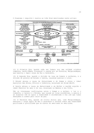 24



O Diagrama ( seguinte ) mostra as três Eras mencionadas neste artigo:




(1) A Primeira Era, quando cada ser humano era uma unidade criadora
completa, macho-fêmea, bissexual e regida por um Hierarca, Melquisedeque,
que exercia o duplo cargo de Rei e Sacerdote.

(2) A Segunda Era, quando a divisão da raça em homens e mulheres, e a
divisão de governo em Estado e Igreja, causaram guerras e lutas.

O Estado abraça a causa da Paternidade e do Homem e eleva o ideal
masculino das Artes, Ofícios e Indústria, encarnado em Hiram Abiff.

A Igreja abraça a causa da Maternidade e da Mulher e mantém erguido o
ideal feminino do amor e do lar, encarnado na Madona e seu filho.

São os interesses conflitantes entre o homem e a mulher, o lar e o
trabalho, a Igreja e o Estado, que causam as lutas econômicas, a guerra e
as disputas com as quais a humanidade é atormentada e faz com que todos
desejemos e oremos pelo reino da paz.

(3) A Terceira Era, quando um Cristo divino que, como Melquisedeque,
exercerá o cargo duplo de Rei e Sacerdote e reinará sobre uma humanidade
purificada e glorificada que se elevou do amor-sexo ao amor-alma.
 