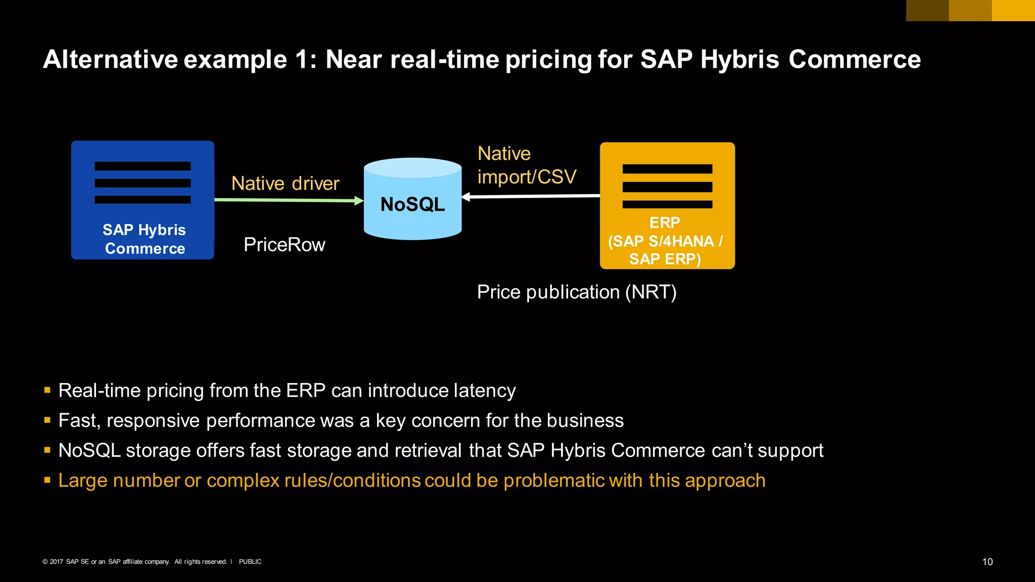 10PUBLIC© 2017 SAP SE or an SAP affiliate company. All rights reserved. ǀ
§ Real-time pricing from the ERP can introduce latency
§ Fast, responsive performance was a key concern for the business
§ NoSQL storage offers fast storage and retrieval that SAP Hybris Commerce can’t support
§ Large number or complex rules/conditions could be problematic with this approach
Alternative example 1: Near real-time pricing for SAP Hybris Commerce
Price publication (NRT)
PriceRow
SAP Hybris
Commerce
ERP
(SAP S/4HANA /
SAP ERP)
NoSQL
Native driver
Native
import/CSV
 