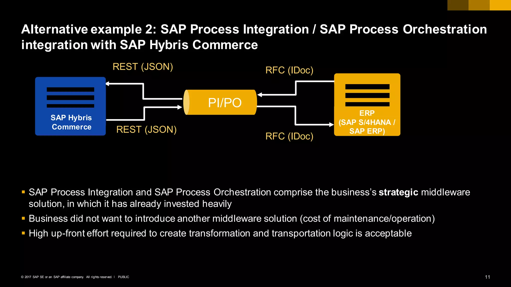 11PUBLIC© 2017 SAP SE or an SAP affiliate company. All rights reserved. ǀ
§ SAP Process Integration and SAP Process Orchestration comprise the business’s strategic middleware
solution, in which it has already invested heavily
§ Business did not want to introduce another middleware solution (cost of maintenance/operation)
§ High up-front effort required to create transformation and transportation logic is acceptable
Alternative example 2: SAP Process Integration / SAP Process Orchestration
integration with SAP Hybris Commerce
ERP
(SAP S/4HANA /
SAP ERP)
RFC (IDoc)
PI/PO
REST (JSON)
REST (JSON)
RFC (IDoc)
SAP Hybris
Commerce
 