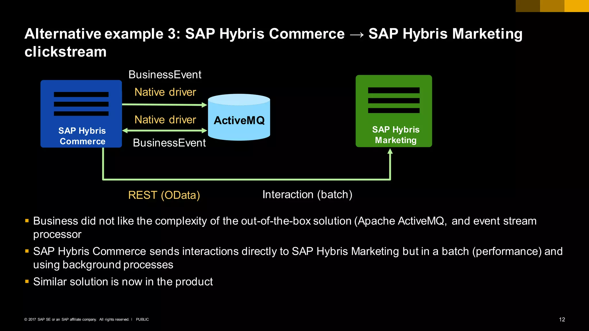 12PUBLIC© 2017 SAP SE or an SAP affiliate company. All rights reserved. ǀ
§ Business did not like the complexity of the out-of-the-box solution (Apache ActiveMQ, and event stream
processor
§ SAP Hybris Commerce sends interactions directly to SAP Hybris Marketing but in a batch (performance) and
using background processes
§ Similar solution is now in the product
Alternative example 3: SAP Hybris Commerce → SAP Hybris Marketing
clickstream
ActiveMQ
SAP Hybris
Marketing
BusinessEvent
Native driver
BusinessEvent
Native driver
REST (OData) Interaction (batch)
SAP Hybris
Commerce
 