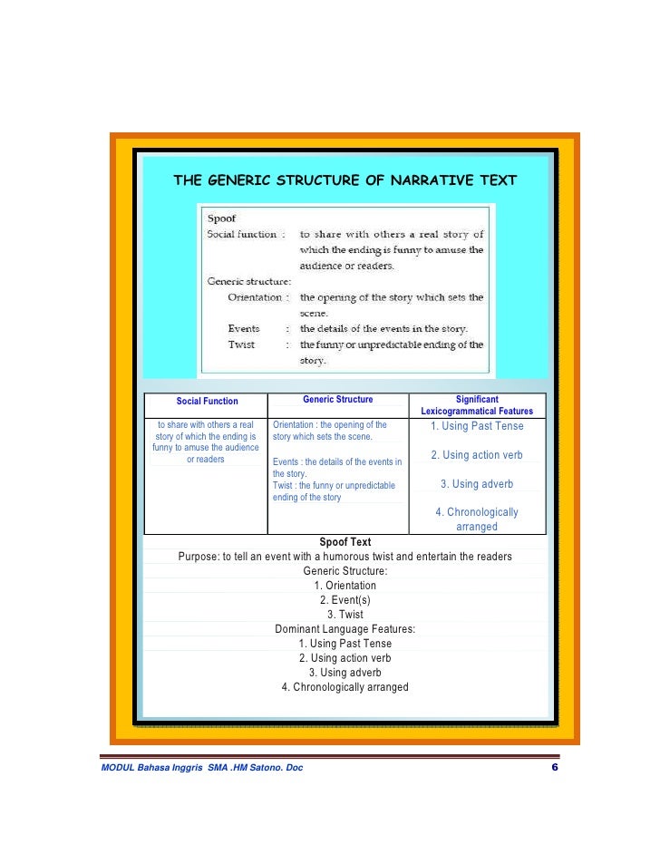Contoh Spoof Text Beserta Generic Structure Dan Language Feature Dapatkan Contoh Contoh Spoof Text Beserta Generic Structure Dan Language Feature Dapatkan Contoh