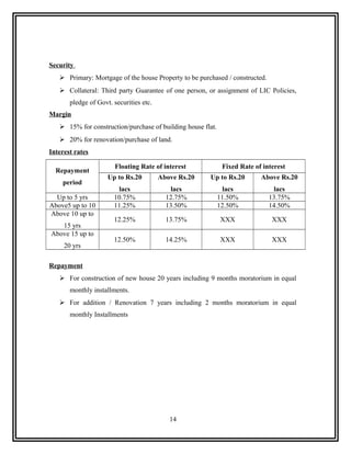 Security
    Primary: Mortgage of the house Property to be purchased / constructed.
    Collateral: Third party Guarantee of one person, or assignment of LIC Policies,
       pledge of Govt. securities etc.
Margin
    15% for construction/purchase of building house flat.
    20% for renovation/purchase of land.
Interest rates

                        Floating Rate of interest             Fixed Rate of interest
  Repayment
                     Up to Rs.20         Above Rs.20   Up to Rs.20         Above Rs.20
    period
                        lacs                lacs              lacs             lacs
  Up to 5 yrs          10.75%              12.75%            11.50%           13.75%
Above5 up to 10        11.25%              13.50%            12.50%           14.50%
Above 10 up to
                       12.25%              13.75%            XXX               XXX
   15 yrs
Above 15 up to
                       12.50%              14.25%            XXX               XXX
     20 yrs

Repayment
    For construction of new house 20 years including 9 months moratorium in equal
       monthly installments.
    For addition / Renovation 7 years including 2 months moratorium in equal
       monthly Installments




                                            14
 
