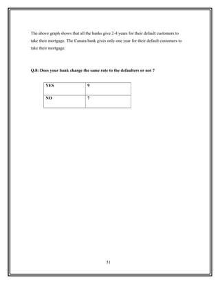 The above graph shows that all the banks give 2-4 years for their default customers to
take their mortgage. The Canara bank gives only one year for their default customers to
take their mortgage.




Q.8: Does your bank charge the same rate to the defaulters or not ?


        YES                     9

        NO                      7




                                           51
 