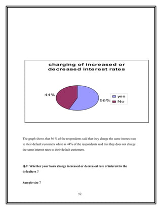 charging of incre ase d or
                    de cre ase d inte re st rate s




                 44%                                                      yes
                                                            56%           No




The graph shows that 56 % of the respondents said that they charge the same interest rate
to their default customers while as 44% of the respondents said that they does not charge
the same interest rates to their default customers.




Q.9: Whether your bank charge increased or decreased rate of interest to the
defaulters ?


Sample size 7


                                             52
 