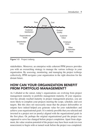 Overarching Project Organizational Project Portfolio Management A Practitioners Guide ...