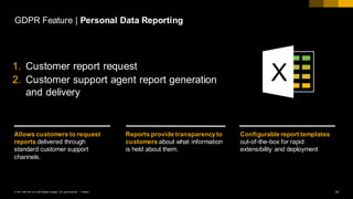 10PUBLIC© 2017 SAP SE or an SAP affiliate company. All rights reserved. ǀ
GDPR Feature | Personal Data Reporting
Allows customers to request
reports delivered through
standard customer support
channels.
Reports provide transparencyto
customers about what information
is held about them.
Configurable report templates
out-of-the-box for rapid
extensibility and deployment
X1. Customer report request
2. Customer support agent report generation
and delivery
 