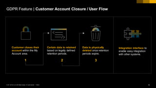 16PUBLIC© 2017 SAP SE or an SAP affiliate company. All rights reserved. ǀ
Customer closes their
account within the My
Account area.
1
Integration interface to
enable easy integration
with other systems.
Data is physically
deleted once retention
periods expire.
3
Certain data is retained
based on legally defined
retention periods.
2
GDPR Feature | Customer Account Closure / User Flow
 