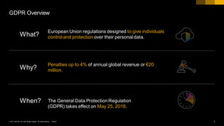 3PUBLIC© 2017 SAP SE or an SAP affiliate company. All rights reserved. ǀ
GDPR Overview
Why?
Penalties up to 4% of annual global revenue or €20
million.
European Union regulations designed to give individuals
control and protection over their personal data.What?
When? The General Data Protection Regulation
(GDPR) takes effect on May 25, 2018.
 