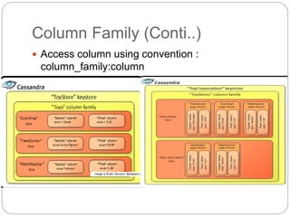 Column Family (Conti..)
 Access column using convention :
column_family:column
 Super column :
column_family:supercolumn:column
 