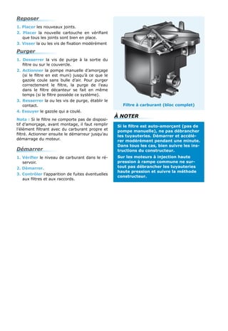 Reposer
1. Placer les nouveaux joints.
2. Placer la nouvelle cartouche en vérifiant
que tous les joints sont bien en place.
3. Visser la ou les vis de fixation modérément
Purger
1. Desserrer la vis de purge à la sortie du
filtre ou sur le couvercle.
2. Actionner la pompe manuelle d’amorçage
(si le filtre en est muni) jusqu’à ce que le
gazole coule sans bulle d’air. Pour purger
correctement le filtre, la purge de l’eau
dans le filtre décanteur se fait en même
temps (si le filtre possède ce système).
3.	Resserrer la ou les vis de purge, établir le
contact.
4. Essuyer le gazole qui a coulé.
Nota : Si le filtre ne comporte pas de disposi-
tif d’amorçage, avant montage, il faut remplir
l’élément filtrant avec du carburant propre et
filtré. Actionner ensuite le démarreur jusqu’au
démarrage du moteur.
Démarrer
1. Vérifier le niveau de carburant dans le ré-
servoir.
2. Démarrer.
3. Contrôler l’apparition de fuites éventuelles
aux filtres et aux raccords.
Si le filtre est auto-amorçant (pas de
pompe manuelle), ne pas débrancher
les tuyauteries. Démarrer et accélé-
rer modérément pendant une minute.
Dans tous les cas, bien suivre les ins-
tructions du constructeur.
Sur les moteurs à injection haute
pression à rampe commune ne sur-
tout pas débrancher les tuyauteries
haute pression et suivre la méthode
constructeur.
À NOTER
Filtre à carburant (bloc complet)
 
