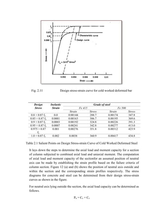 Fig. 2.11 Design stress-strain curve for cold worked deformed bar
Design
Stress
Inelastic
Strain
Grade of steel
Fe 415 Fe 500
Strain Stress Strain Stress
0.8 × 0.87 fy 0.0 0.00144 288.7 0.00174 347.8
0.85 × 0.87 fy 0.0001 0.00163 306.7 0.00195 369.6
0.9 × 0.87 fy 0.0003 0.00192 324.8 0.00226 391.3
0.95 × 0.87 fy 0.0007 0.00241 342.8 0.00277 413.0
0.975 × 0.87
fy
0.001 0.00276 351.8 0.00312 423.9
1.0 × 0.87 fy 0.002 0.0038 360.9 0.00417 434.8
Table 2.1 Salient Points on Design Stress-strain Curve of Cold Worked Deformed Steel
It lays down the steps to determine the axial load and moment capacity for a section
of column subjected to combined axial load and uniaxial moment. The computation
of axial load and moment capacity of the sectionfor an assumed position of neutral
axis can be made by establishing the strain profile based on the failure criteria of
column section. Figure 12 (a) and (b) shows the position of neutral axis outside and
within the section and the corresponding strain profiles respectively. The stress
diagrams for concrete and steel can be detremined from their design stress-strain
curves as shown in the figure.
For neutral axis lying outside the section, the axial load capacity can be determined as
follows.
Pu = Cc + Cs
 