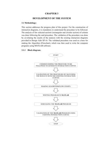 CHAPTER 3
DEVELOPMENT OF THE SYSTEM
3.1 Methodology:
This section addresses the progress plan of this project. For the construction of
interaction diagrams, it is mandatory to understand the procedure to be followed.
The analysis of few selected sections (rectangular and circular section) of column
was done following the said procedure. The validation of the procedure was done
by co-relating the results of the analysis with the existing interaction diagrams
provided in Design Aids SP-16. The validated procedure was used as a base for
making the Algorithm (Flowchart), which was then used to write the computer
programs using MATLAB software.
3.1.1 Block diagram:
START
UNDERSTANDING THE PROCEURE TO BE
FOLLOWED TO GENERATE INTERACTION CURVES
VALIDATION OF THE PROCEDURE BY MATCHING
THE RESULTS WITH THE EXISTING INTERACTION
CURVES
MAKING ALGORITHM(FLOW CHART)
WRITING PROGRAM IN MATLAB
DEBUGGING THE MATLAB PROGRAM
VALIDATION OF THE MATLAB PROGRAM USING
EXISTING INTERACTION CURVES
STOP
 