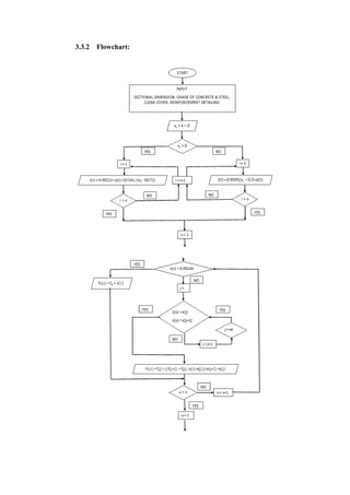 3.3.2 Flowchart:
 