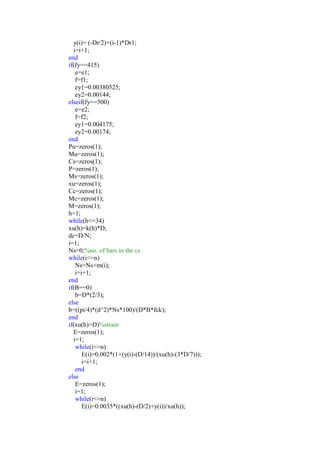y(i)= (-Dr/2)+(i-1)*Dr1;
i=i+1;
end
if(fy==415)
e=e1;
f=f1;
ey1=0.00380525;
ey2=0.00144;
elseif(fy==500)
e=e2;
f=f2;
ey1=0.004175;
ey2=0.00174;
end
Pu=zeros(1);
Mu=zeros(1);
Cs=zeros(1);
P=zeros(1);
Ms=zeros(1);
xu=zeros(1);
Cc=zeros(1);
Mc=zeros(1);
M=zeros(1);
h=1;
while(h<=34)
xu(h)=k(h)*D;
dc=D/N;
i=1;
Ns=0;%no. of bars in the cs
while(i<=n)
Ns=Ns+m(i);
i=i+1;
end
if(B==0)
b=D*(2/3);
else
b=((pi/4)*(d^2)*Ns*100)/(D*B*fck);
end
if(xu(h)>D)%strain
E=zeros(1);
i=1;
while(i<=n)
E(i)=0.002*(1+(y(i)-(D/14))/(xu(h)-(3*D/7)));
i=i+1;
end
else
E=zeros(1);
i=1;
while(i<=n)
E(i)=0.0035*((xu(h)-(D/2)+y(i))/xu(h));
 