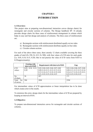 CHAPTER 1
INTRODUCTION
1.1 Overview:
This project aims at preparing non-dimensional interaction curves (design charts) for
rectangular and circular sections of columns. The Design handbook SP: 16 already
provides design charts for three cases of reinforcement arrangement in column which
helps in easy and fast design and analysis of columns. The three cases of reinforcement
are:
a) Rectangular sections with reinforcement distributed equally on two sides
b) Rectangular sections with reinforcement distribute equally on four sides
c) Circular column sections
For each of the above three cases, there areonly 12 charts available covering the three
grades of steel (Fe 250, Fe 415, Fe 500), with four values of d’/D ratio for each grade
(i.e. 0.05, 0.10, 0.15, 0.20). But in real practice the value of d’/D varies from 0.035 to
0.25(approximately).
Existing with
interval of 0.05
Requirement with interval of 0.01 Gap
d’/D
values:
0.05, 0.10, 0.15,
0.20
0.03, 0.04, 0.05, 0.06, 0.07, 0.08
0.09, 0.10, 0.11, 0.12, 0.13, 0.14
0.15, 0.16, 0.17, 0.18, 0.19, 0.20
0.21, 0.22, 0.23, 0.24, 0.25
0.03, 0.04, 0.06, 0.07, 0.08,
0.09, 0.11, 0.12, 0.13, 0.14,
0.16, 0.17, 0.18, 0.19, 0.21,
0.22, 0.23, 0.24, 0.25
No.
of charts:
36 207 171
Total No.
of curves:
504 2898 2394
For intermediate values of d’/D approximation or linear interpolation has to be done
which creates error in the results.
To minimize this error, design charts for the intermediate values of d’/D are prepared by
keeping an interval of 0.01.
1.2 Objective:
To prepare non-dimensional interaction curves for rectangular and circular sections of
columns.
 