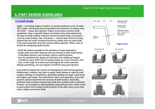 526850504-Plastic-Part-and-Mold-Design-Guide-Plast-2.pdf