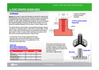 Inner Thread Boss 526850504-Plastic-Part-and-Mold-Design-Guide-Plast-2.pdf