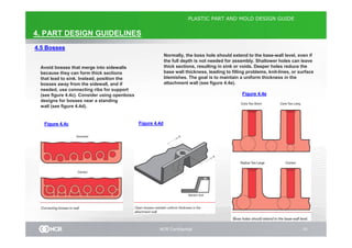 Boss Rib Design 526850504-Plastic-Part-and-Mold-Design-Guide-Plast-2.pdf