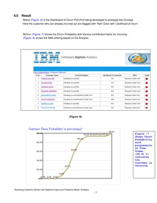 Reversing Customer Attrition with BigData Engine and Predictive Model Analytics
19
8.0 Result
Below (Figure -6) is the Dashboard of Churn PoC/PoV being developed to prototype the Concept.
Here the customer who are already churned out are flagged with ‘Red’ Color with ‘Likelihood of churn’ .
Below (Figure -7) shows the Churn Probability with Various contribution factor for churning .
(Figure -8) shows the NBA offering based on the Analysis
(Figure -6)
Figure -7
Shows Churn
Probability
with
progression
of Time
frame.
(99.91 %)
Indicates
the
Customer is
Churning
 