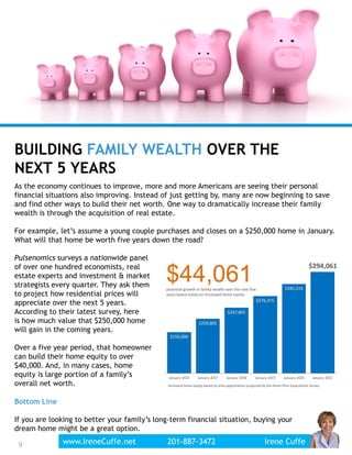 As the economy continues to improve, more and more Americans are seeing their personal
financial situations also improving. Instead of just getting by, many are now beginning to save
and find other ways to build their net worth. One way to dramatically increase their family
wealth is through the acquisition of real estate.
For example, let’s assume a young couple purchases and closes on a $250,000 home in January.
What will that home be worth five years down the road?
Pulsenomics surveys a nationwide panel
of over one hundred economists, real
estate experts and investment & market
strategists every quarter. They ask them
to project how residential prices will
appreciate over the next 5 years.
According to their latest survey, here
is how much value that $250,000 home
will gain in the coming years.
Over a five year period, that homeowner
can build their home equity to over
$40,000. And, in many cases, home
equity is large portion of a family’s
overall net worth.
BUILDING FAMILY WEALTH OVER THE
NEXT 5 YEARS
9
Bottom Line
If you are looking to better your family’s long-term financial situation, buying your
dream home might be a great option.
www.IreneCuffe.net 201-887-3472 Irene Cuffe9
 