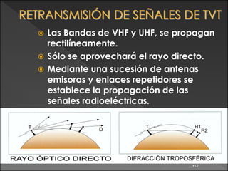    Las Bandas de VHF y UHF, se propagan
    rectilíneamente.
   Sólo se aprovechará el rayo directo.
   Mediante una sucesión de antenas
    emisoras y enlaces repetidores se
    establece la propagación de las
    señales radioeléctricas.




                                   •12
 