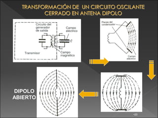 DIPOLO
ABIERTO


          •20
 