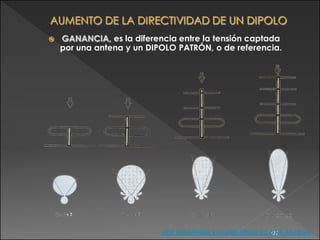    GANANCIA, es la diferencia entre la tensión captada
    por una antena y un DIPOLO PATRÓN, o de referencia.




                           VER DIAGRAMA VOLUMÉTRICO DE UNA ANTENA
                                                       •23
 