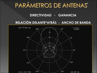 •28




       DIRECTIVIDAD - GANANCIA

RELACIÓN DELANTE*ATRÁS - ANCHO DE BANDA
 