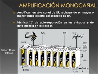 •44




              Amplifican un sólo canal de RF, rechazando en mayor o
               menor grado el resto del espectro de RF.

              Técnica “Z” de auto-separación en las entradas y de
               auto-mezcla en las salidas.




Serie T40 de
   Televés
 