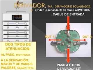    Dividen la señal de RF de forma ASIMÉTRICA.
                                      CABLE DE ENTRADA




                                OUT 1                        OUT 2

  DOS TIPOS DE
  ATENUACIÓN:
AL PASO, MUY POCA.
A LA DERIVACIÓN:
MAYOR Y DE VARIOS                         PASO A OTROS
VALORES, SEGÚN TIPO.                      DERIVADORES•53
 