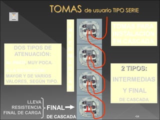 I
                               TOMAS PARA
                          N
                          T    INSTALACIÓN
                          E    EN CASCADA
    DOS TIPOS DE          R
    ATENUACIÓN:           M
 AL PASO, MUY POCA.       E
 A LA DERIVACIÓN:         D      2 TIPOS:
 MAYOR Y DE VARIOS        I
 VALORES, SEGÚN TIPO.     A    INTERMEDIAS
                          S
                                 Y FINAL
                                DE CASCADA
          LLEVA
   RESISTENCIA    FINAL
FINAL DE CARGA
                  DE CASCADA         •54
 