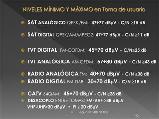    SAT ANALÓGICO QPSK /FM: 47÷77 dB V - C/N 15 dB

   SAT DIGITAL QPSK/AM/MPEG2: 47÷77 dB V - C/N 11 dB

   TVT DIGITAL FM-COFDM: 45÷70 dB V - C/N 25 dB

   TVT ANALÓGICA AM-OFDM: 57÷80 dBµV - C/N 43 dB

 RADIO ANALÓGICA FM: 40÷70 dBµV - C/N 38 dB
 RADIO DIGITAL FM-DAB: 30÷70 dB V - C/N 18 dB

   CATV 64QAM: 45÷70 dB V - C/N 28 dB
   DESACOPLO ENTRE TOMAS: FM-VHF 38 dB V
    VHF-UHF>30 dB V • FI 20 dB V
                        (Según RD 401/2003)
                                               •72
 