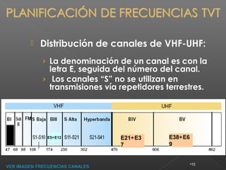    Distribución de canales de VHF-UHF:
             › La denominación de un canal es con la
               letra E, seguida del número del canal.
             › Los canales “S” no se utilizan en
               transmisiones vía repetidores terrestres.




E2
E3            E5÷E12             E21÷E3       E38÷E6
E4                               7            9


                                                       •15
VER IMAGEN FRECUENCIAS CANALES
 