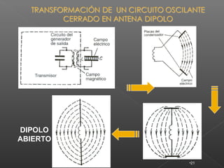 DIPOLO
ABIERTO


          •21
 