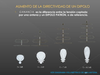    GANANCIA, es la diferencia entre la tensión captada
    por una antena y un DIPOLO PATRÓN, o de referencia.




                           VER DIAGRAMA VOLUMÉTRICO DE UNA ANTENA
                                                       •24
 