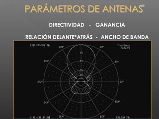 •29




       DIRECTIVIDAD - GANANCIA

RELACIÓN DELANTE*ATRÁS - ANCHO DE BANDA
 
