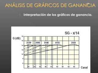 •30




   Interpretación de los gráficos de ganancia.
 