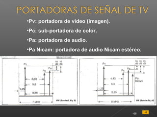 •Pv: portadora de video (imagen).
•Pc: sub-portadora de color.
•Pa: portadora de audio.
•Pa Nicam: portadora de audio Nicam estéreo.




                                        •38
 