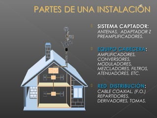 •41




   SISTEMA CAPTADOR:
    ANTENAS, ADAPTADOR Z
    PREAMPLIFICADORES.

   EQUIPO CABECERA:
    AMPLIFICADORES,
    CONVERSORES,
    MODULADORES,
    MEZCLADORES, FILTROS,
    ATENUADORES, ETC.

   RED DISTRIBUCIÓN:
    CABLE COAXIAL, (F.O.)
    REPARTIDORES,
    DERIVADORES, TOMAS.
 