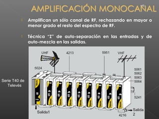 •45




              Amplifican un sólo canal de RF, rechazando en mayor o
               menor grado el resto del espectro de RF.

              Técnica “Z” de auto-separación en las entradas y de
               auto-mezcla en las salidas.




Serie T40 de
   Televés
 