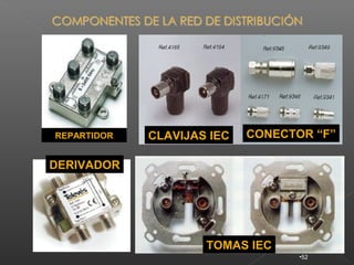 REPARTIDOR   CLAVIJAS IEC   CONECTOR “F”

DERIVADOR




                     TOMAS IEC
                                   •52
 