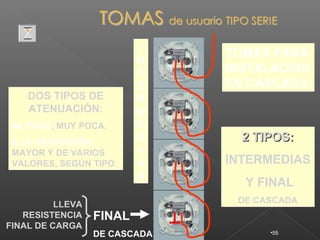 I
                               TOMAS PARA
                          N
                          T    INSTALACIÓN
                          E    EN CASCADA
    DOS TIPOS DE          R
    ATENUACIÓN:           M
 AL PASO, MUY POCA.       E
 A LA DERIVACIÓN:         D      2 TIPOS:
 MAYOR Y DE VARIOS        I
 VALORES, SEGÚN TIPO.     A    INTERMEDIAS
                          S
                                 Y FINAL
          LLEVA                 DE CASCADA
   RESISTENCIA    FINAL
FINAL DE CARGA
                  DE CASCADA         •55
 