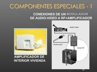 CONEXIONES DE UN MODULADOR
        DE AUDIO-VIDEO A RF+AMPLIFICADOR




AMPLIFICADOR DE
INTERIOR VIVIENDA

                                  •58
 