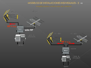 •63




RF + c.c.
            sólo RF




                      RF + c.c.
 