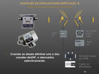    Cuando se desee eliminar uno o dos
       canales deUHF, o atenuarlos
             selectivamente.


                                         •68
 