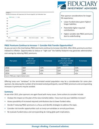PBGC Premiums Continue to Increase a Consider Risk Transfer Opportunities?
As you can see in the chart below, PBGC premiums continue to increase into 2016. After 2016, premiums are then
indexed to inflation. Opportunities to reduce or “right size” the liability footprint may generate administrative
cost savings by reducing PBGC premiums.
Plan years
Flat-rate
premium per
participant
% increase
Variable-rate
premium per $1,000
unfunded vested
benefits
% increase
2016 $64 12% $29 21%
2015 $57 16% $24 71%
2014 $49 n/a $14 n/a
Source: PBGC.gov; single-employer plans
Offering lump sum “windows” to the terminated vested population may be a consideration for some plan
sponsors. By reducing the number of terminated vested participants, overall PBGC premiums and corresponding
increases in premiums may be avoided.
Summary
As we enter 2015, plan sponsors are again faced with many issues. Some actions to consider include:
•	 Analyze the impact on the plan of the new mortality tables—how much do your liabilities increase?
•	 Assess possibility of increased required contributions due to lower funded ratios.
•	 Decide if reducing PBGC premiums is a focus and identify strategies to address this topic.
•	 Consider risk transfer opportunities such as lump sum windows or annuity purchases.
•	 Re-evaluate funded status and corresponding de-risking glide path implications.
Strategic thinking. Customized solutions.
Exhibit 1
Society of Actuaries Life Expectancy for Persons Aged 65, by Publication Year
92
90
88
86
84
82
80
78
Source: Society of Actuaries
1971	 1983	 2000 2012 Interim Update 2014 Projected 2020
Female Male
Plan sponsor considerations for longer
life expectancy:
•	 Lower funded status given higher/
longer liabilities
•	 Potentially higher required
contributions
•	 Higher variable rate PBGC premiums
due to underfunding
 